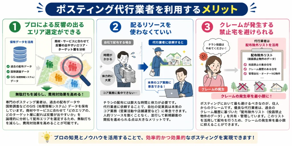 ポスティング代行業者を利用するメリット