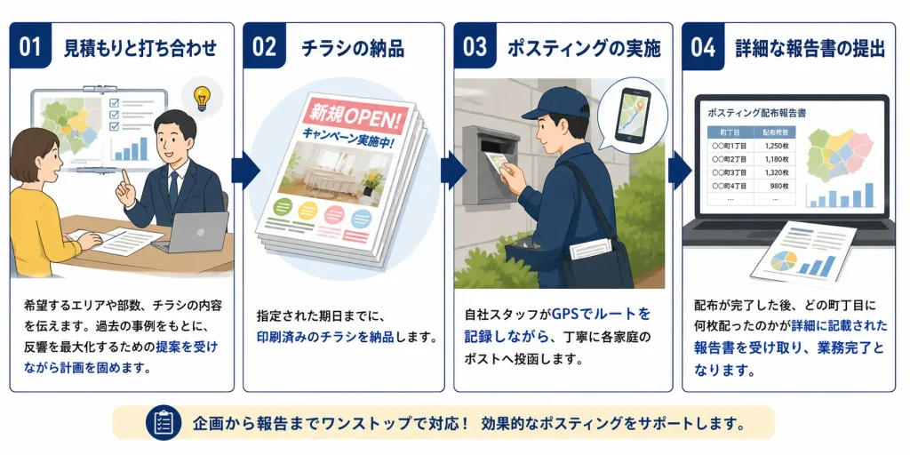 アドワールドの評判